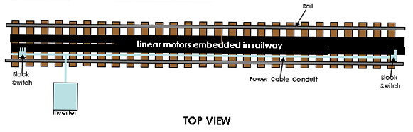 Linear Motor Schematic